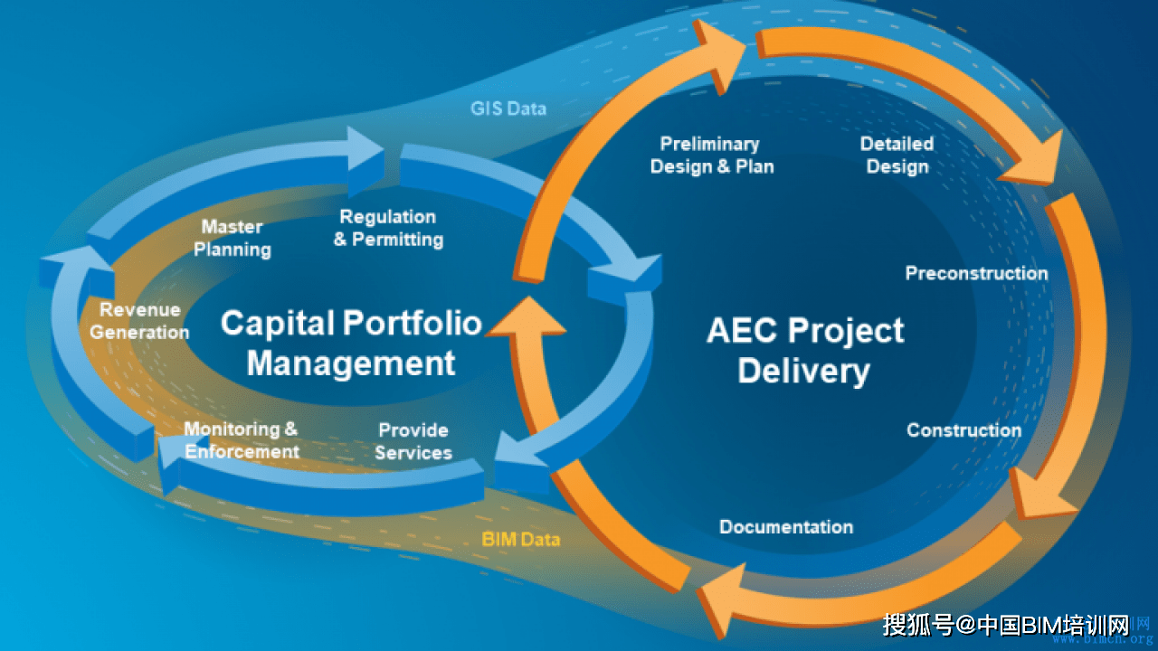 KY开元集团官网|
BIM+GIS在桥梁工程和水利工程中的应用有什么利益(图6) KY开元集团官网|
BIM+GIS在桥梁工程和水利工程中的应用有什么利益(图6)