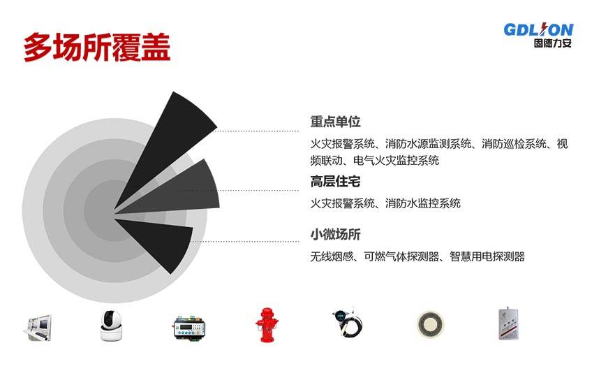 
智慧消防治理系统/平台_KY开元集团官网(图6)