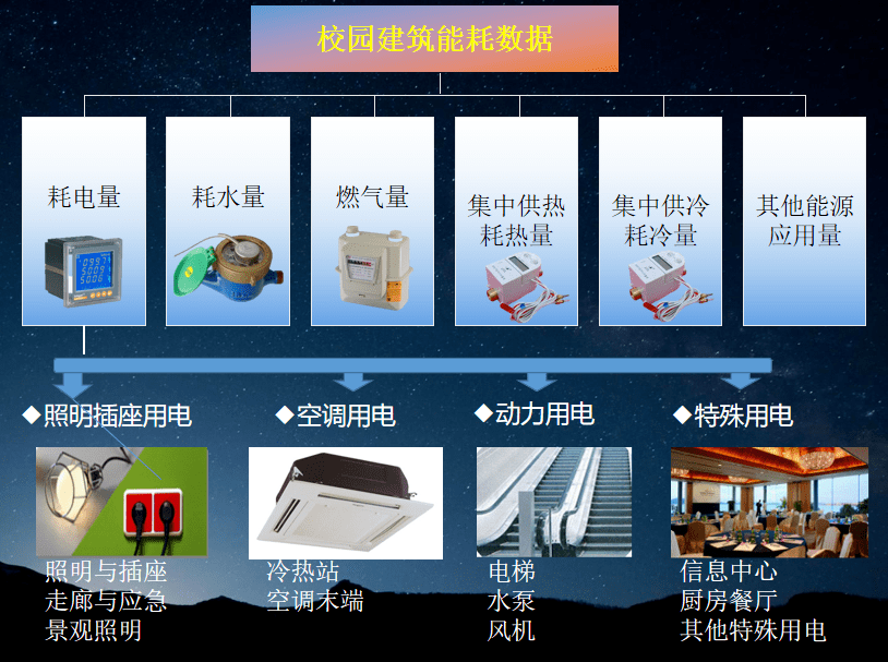 KYKY开元：
校校区能耗治理系统(图2)
