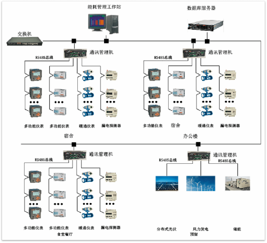 KYKY开元：
校校区能耗治理系统(图5)
