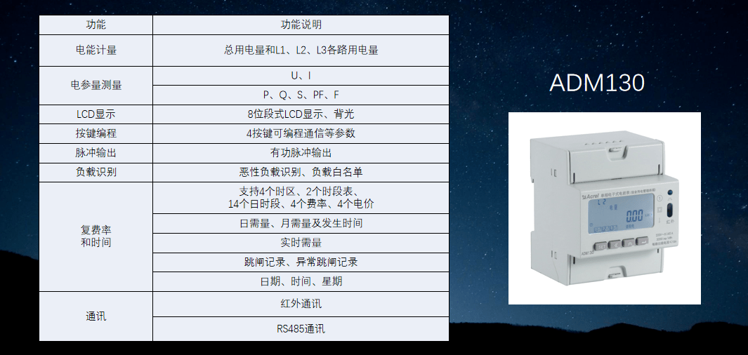 KYKY开元：
校校区能耗治理系统(图6)