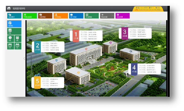 KYKY开元：
校校区能耗治理系统(图7)