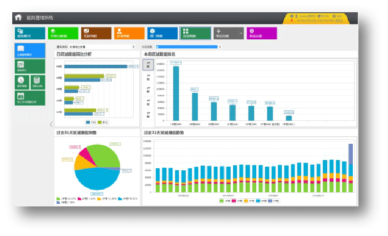 KYKY开元：
校校区能耗治理系统(图11)